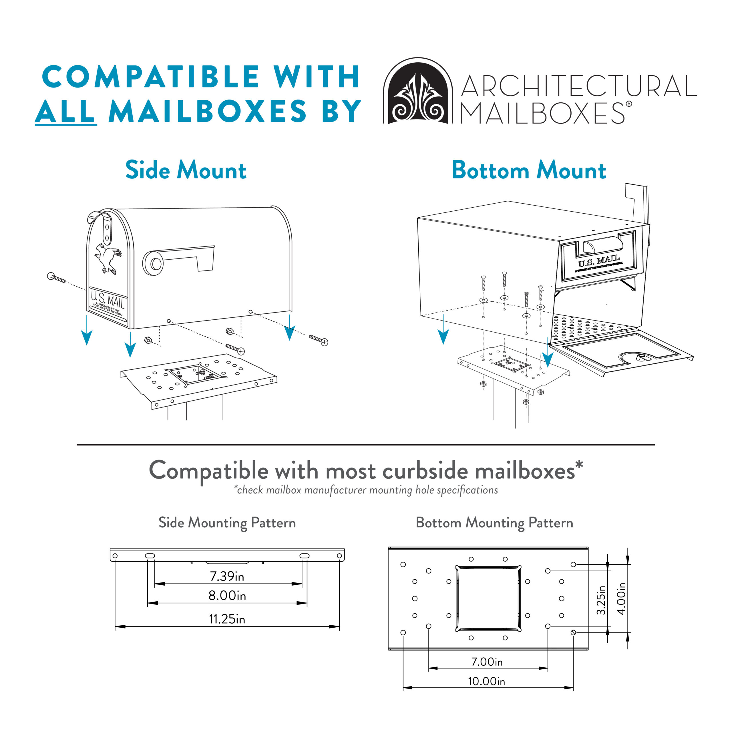 Exploded diagram showing side-mount and bottom-mount installation with mounting plate and screws for Architectural Mailboxes (compatibility guide).