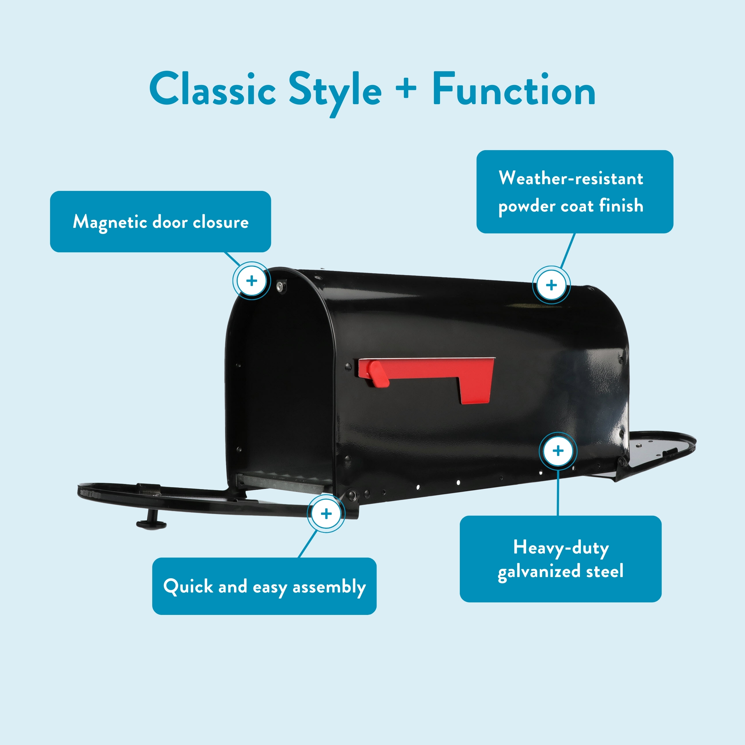 Infographic of a black mailbox highlighting features: magnetic door closure, weather-resistant powder coat finish, quick assembly, and heavy‑duty galvanized steel.