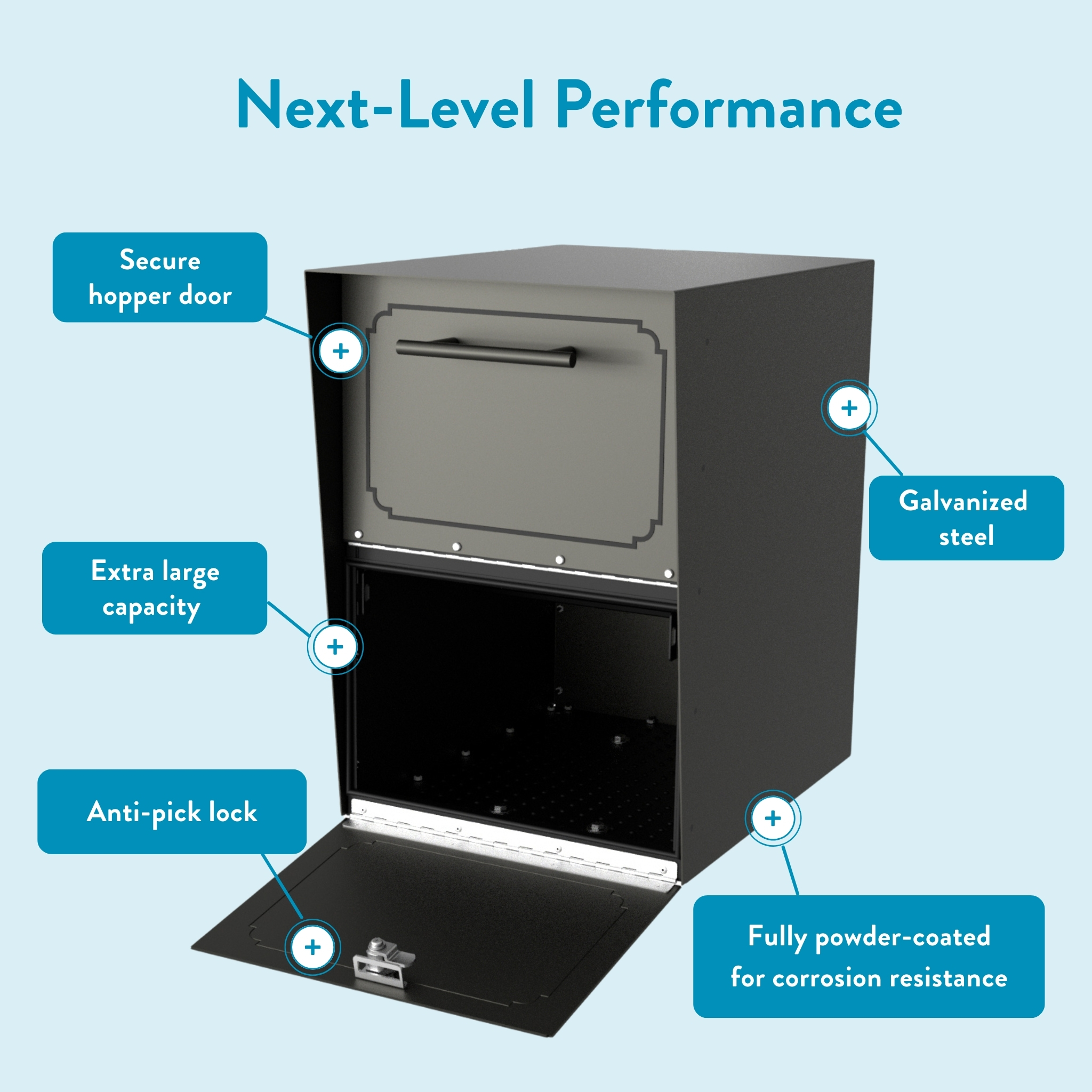 Infographic of a metal stove with callouts highlighting features: secure hopper door, extra-large capacity, anti-pick lock, galvanized steel, and fully powder-coated for corrosion resistance, titled 'Next-Level Performance'.