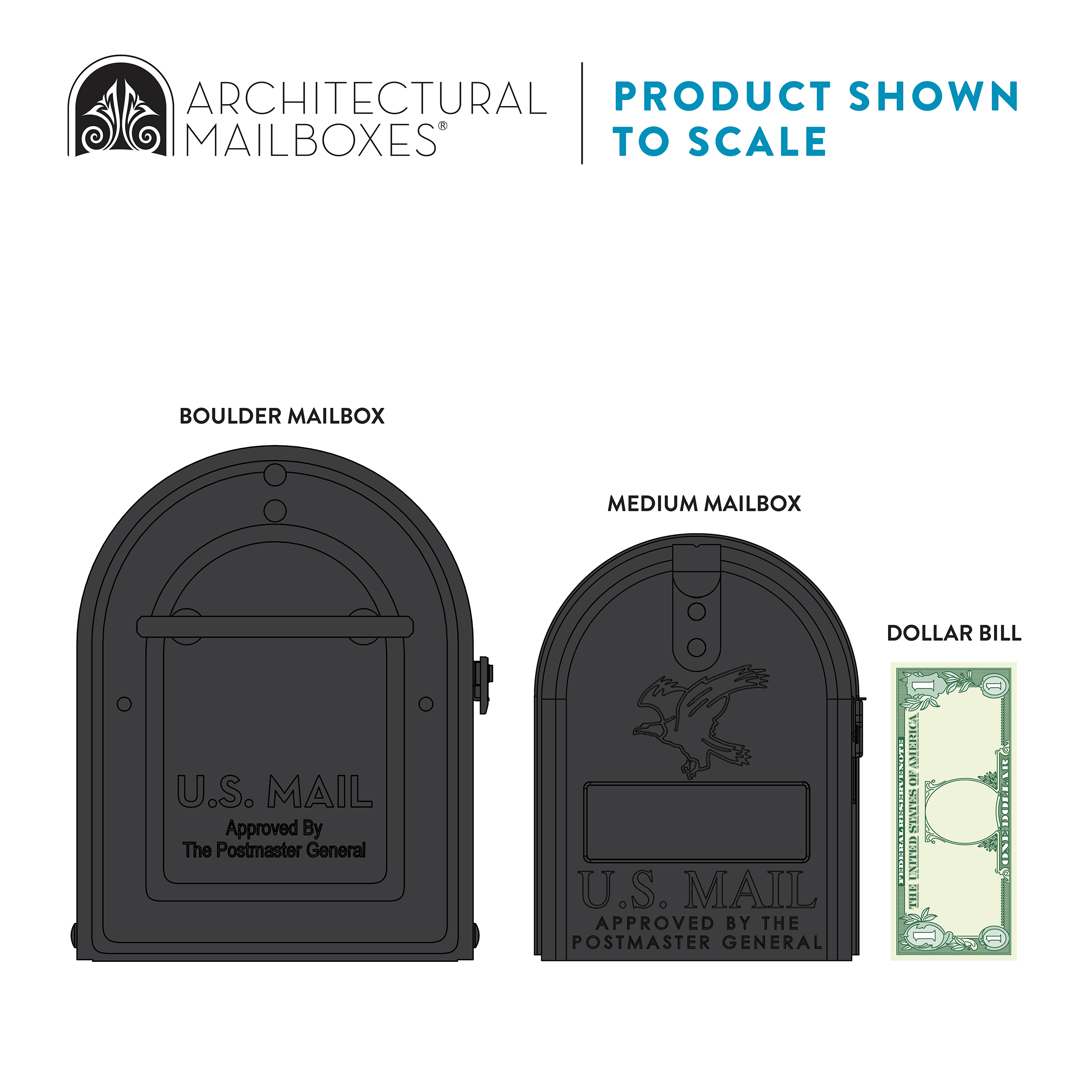 Graphic showing two arch-style mailboxes labeled Boulder Mailbox and Medium Mailbox, with a one-dollar bill for scale reference