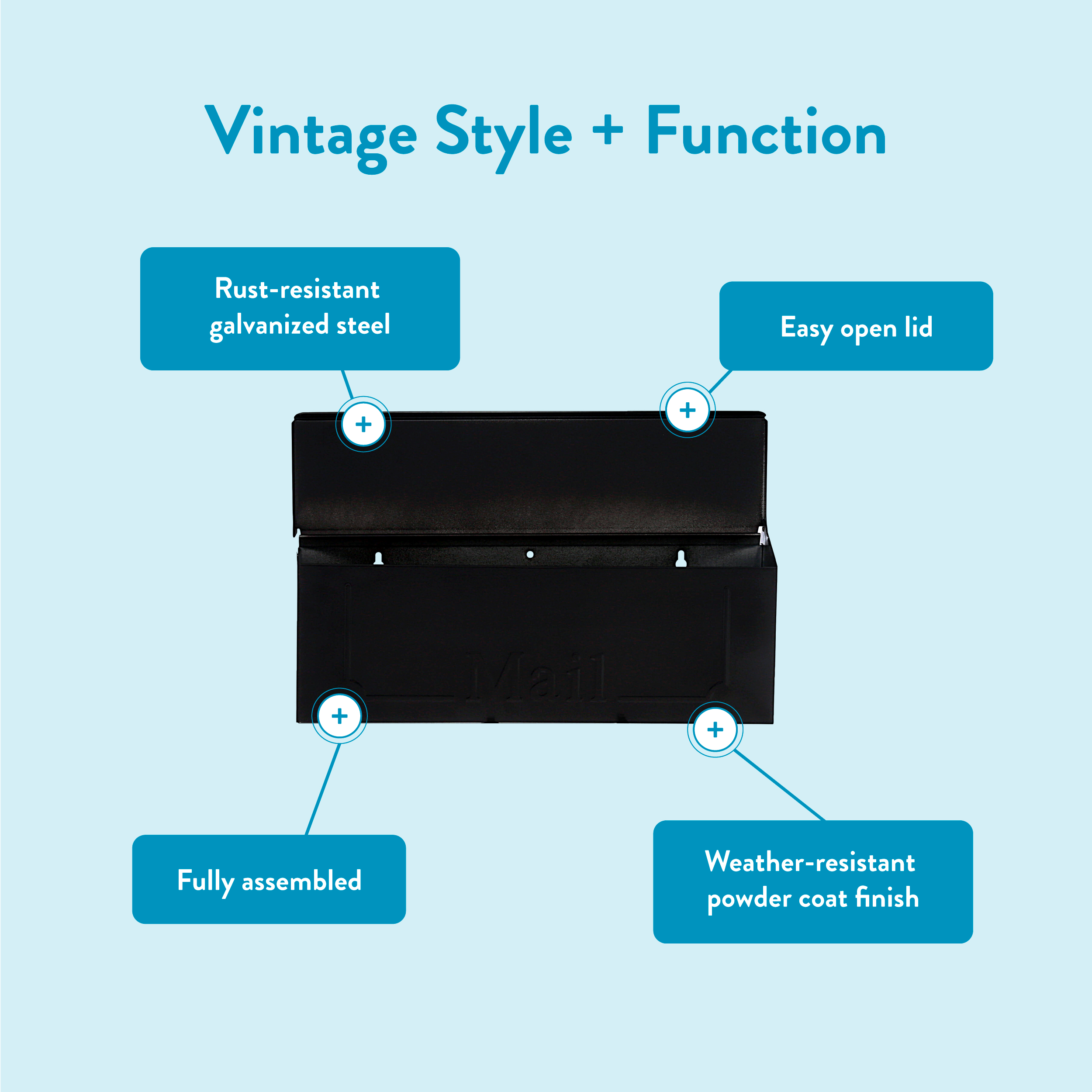 Infographic of a black mailbox highlighting features: rust-resistant galvanized steel, easy-open lid, fully assembled, and weather-resistant finish.