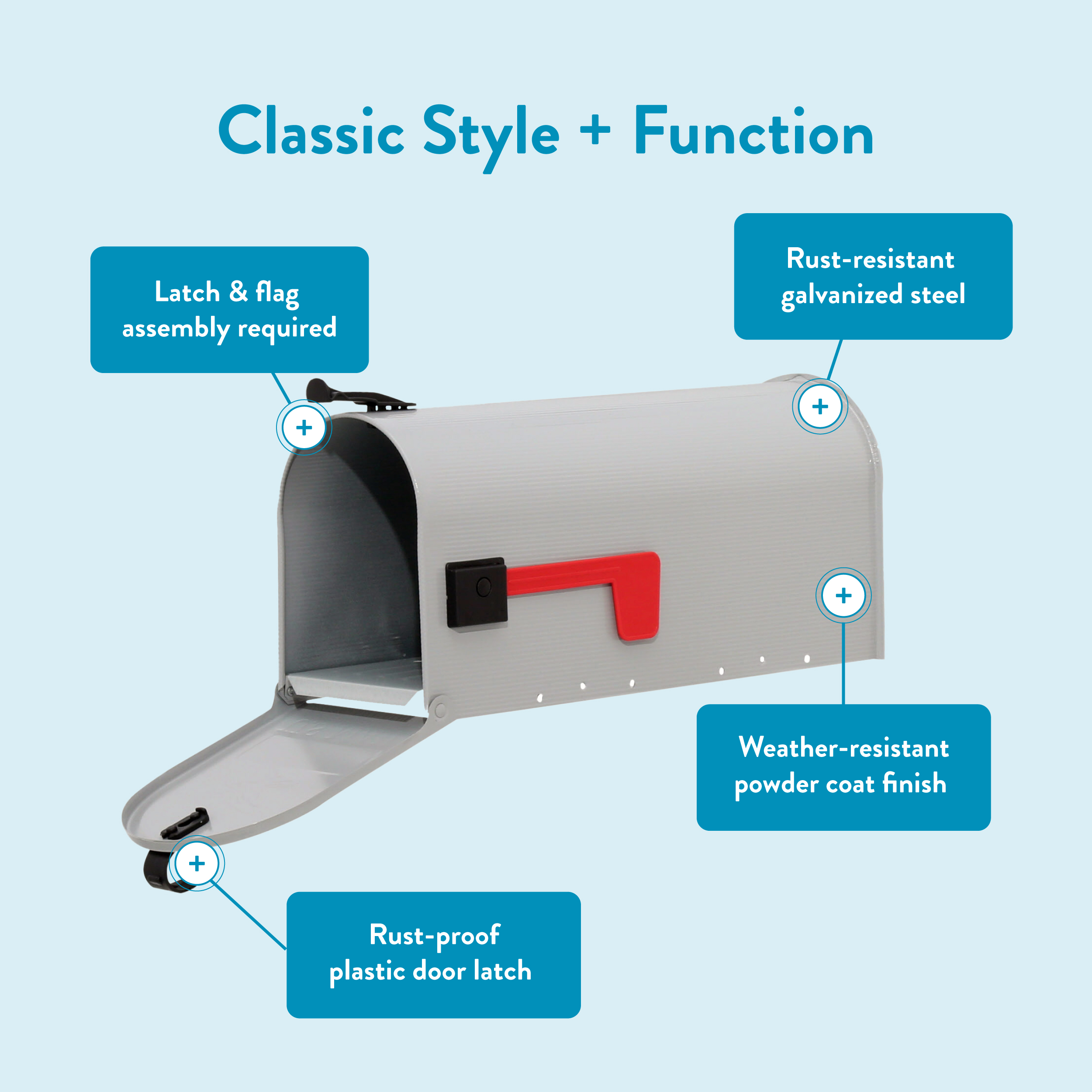 Gray mailbox with blue callouts highlighting features: latch & flag assembly required, rust-resistant galvanized steel, weather-resistant powder coat finish, rust-proof plastic door latch.