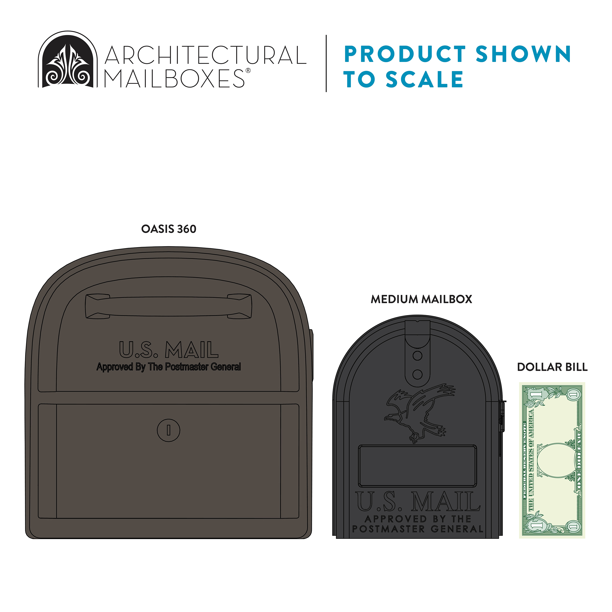Graphic showing two mailboxes (Oasis 360 and Medium) with a dollar bill for scale, and branding 'Architectural Mailboxes' with 'Product Shown to Scale' text.