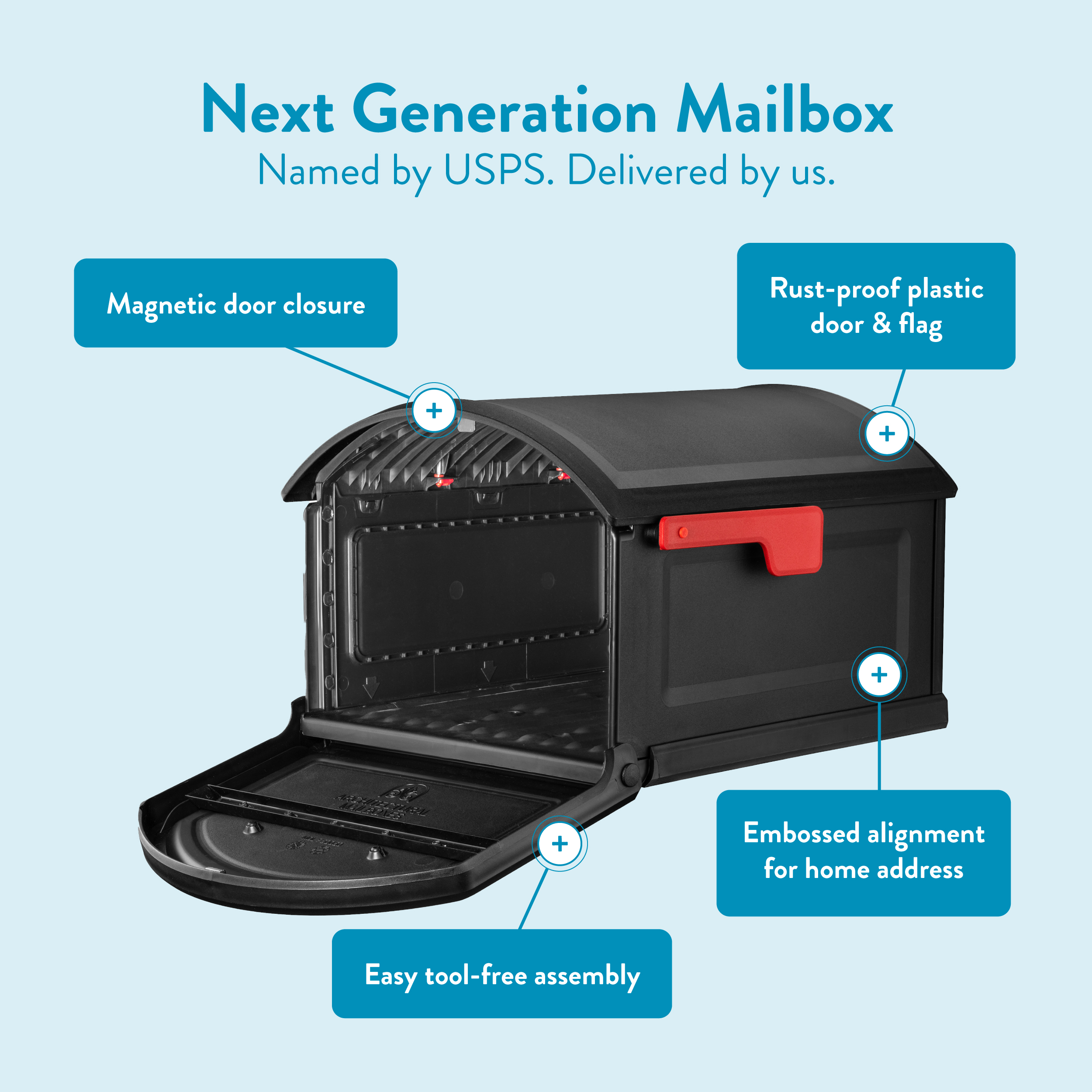 Next Generation Mailbox with labeled features: magnetic door closure, rust-proof plastic door & flag, easy tool-free assembly, and embossed home-address alignment.