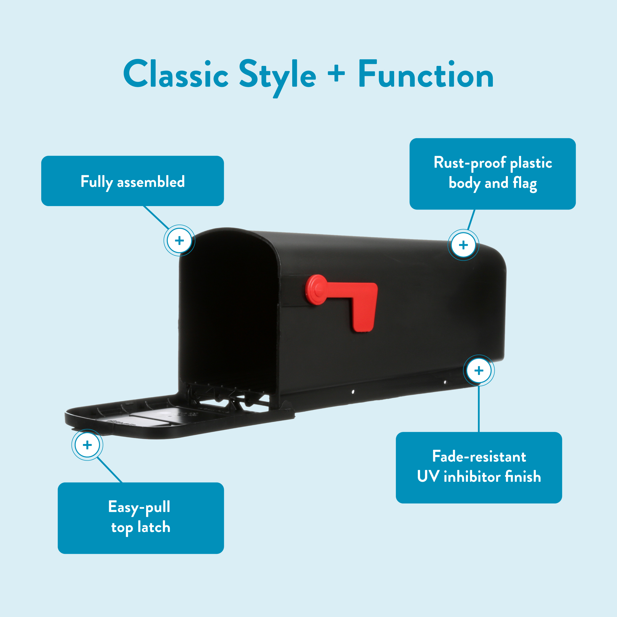 Infographic of a black mailbox with blue labels highlighting features: fully assembled, rust-proof plastic body and flag, easy-pull top latch, and fade-resistant UV finish.