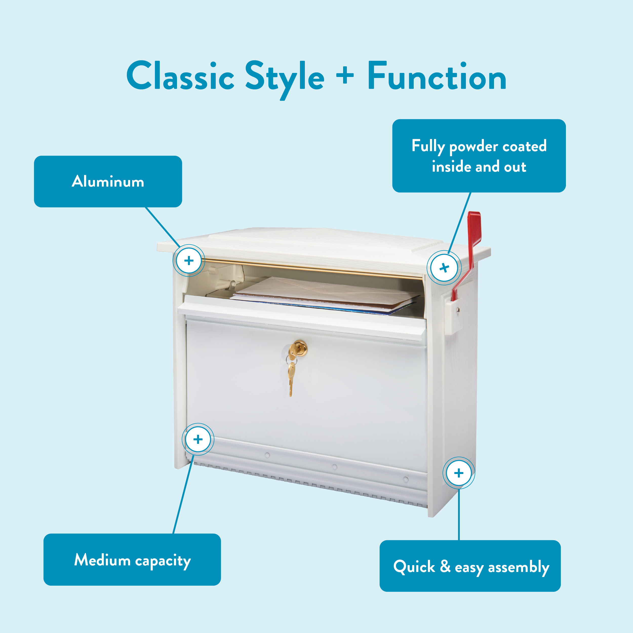 Infographic of a white mailbox with blue callouts: aluminum body, fully powder-coated inside and out, medium capacity, and quick, easy assembly.