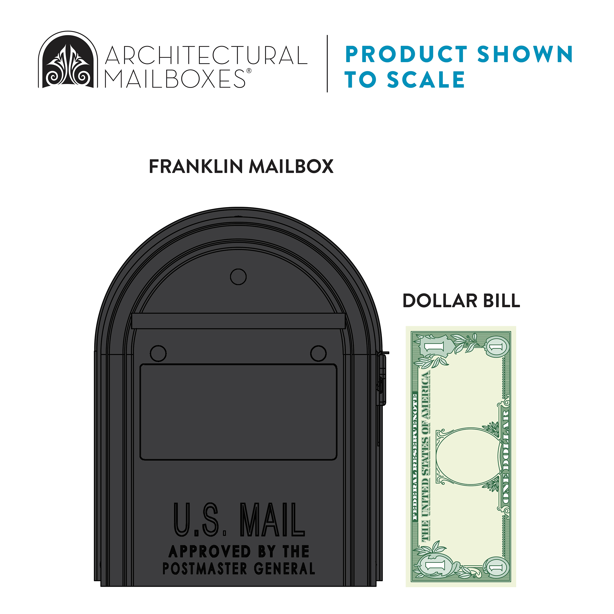 Franklin mailbox shown next to a dollar bill to illustrate scale (size reference).