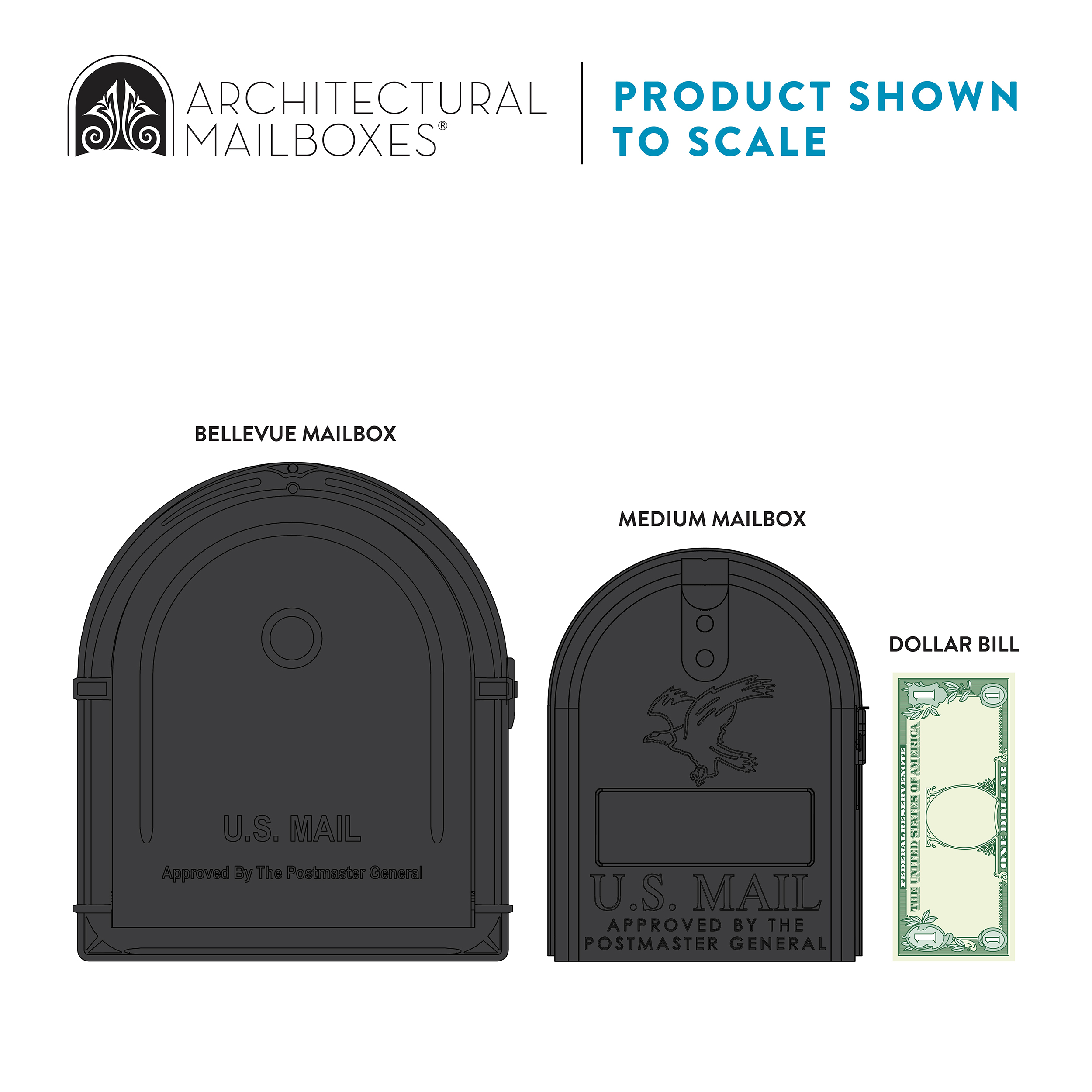 Infographic showing two architectural mailboxes (Bellevue and Medium) with a one-dollar bill for scale reference.
