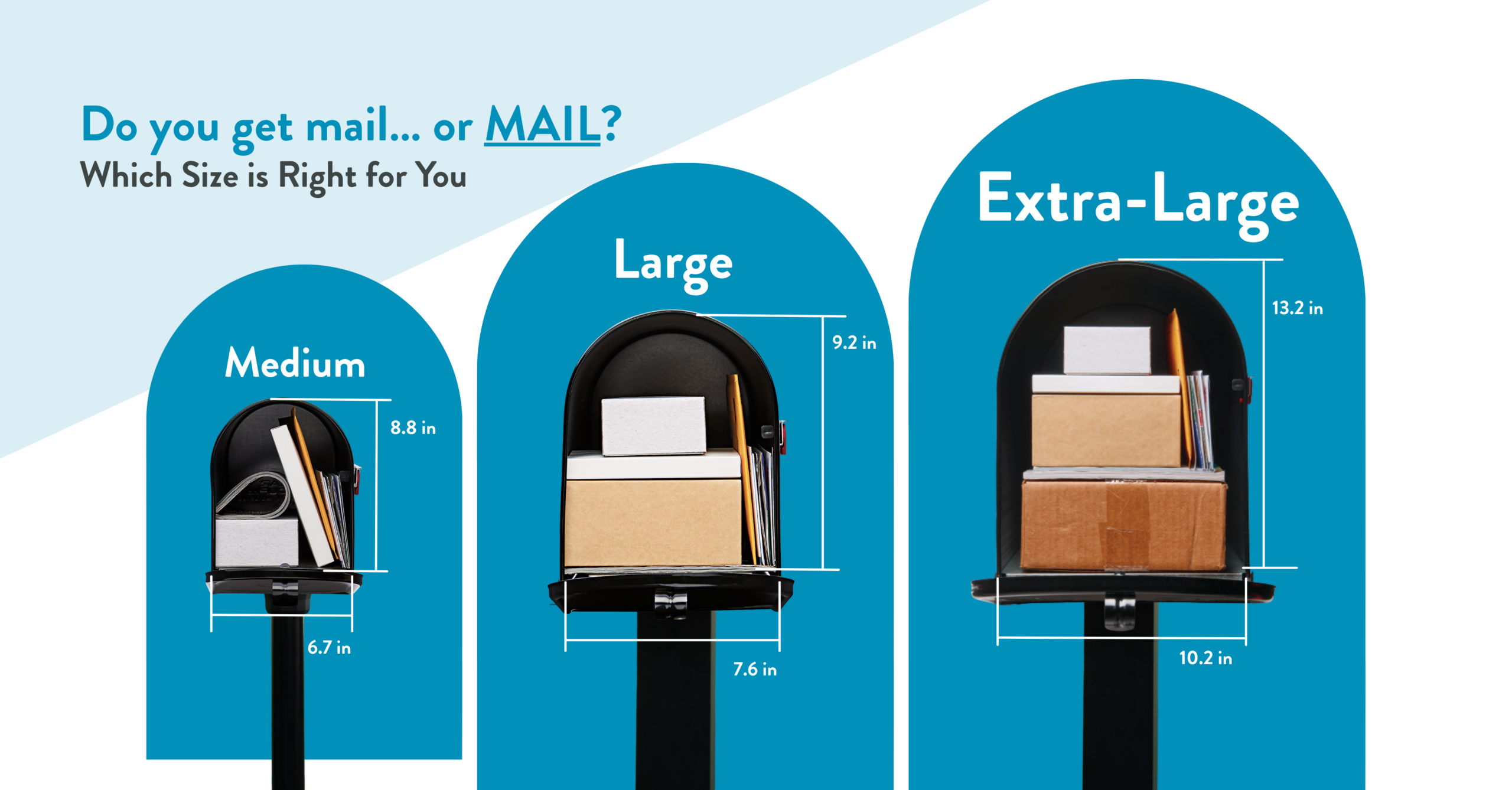 Infographic showing three mail slots labeled Medium, Large, and Extra-Large with dimension callouts (inches) indicating their sizes.